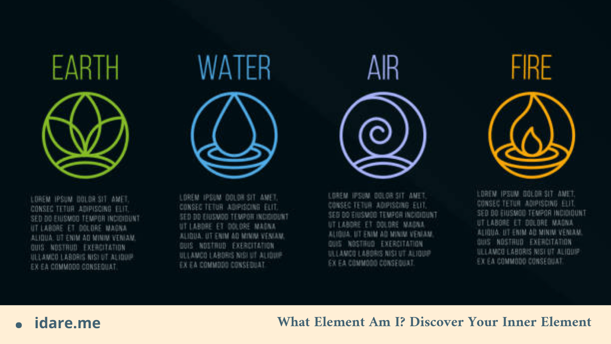 What Element Am I?